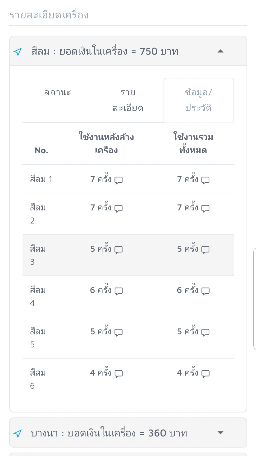 เครื่องซักผ้าหยอดเหรียญ